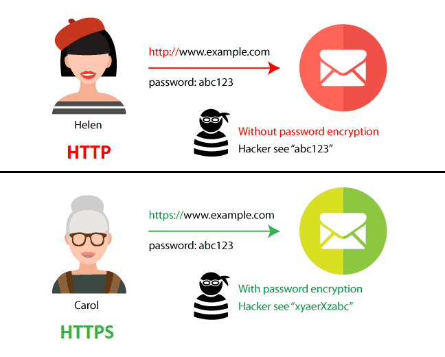 Hướng dẫn chuyển HTTP sang HTTPS để SEO không bị ảnh hưởng - 3