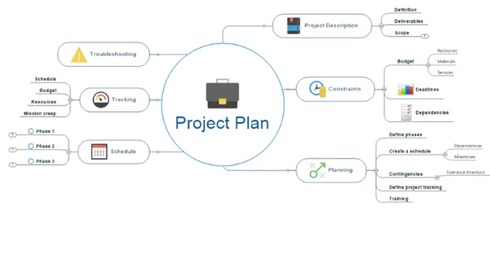 Mindjet MindManager 12 - Thiết kế sơ đồ tư duy trên macOS - 2