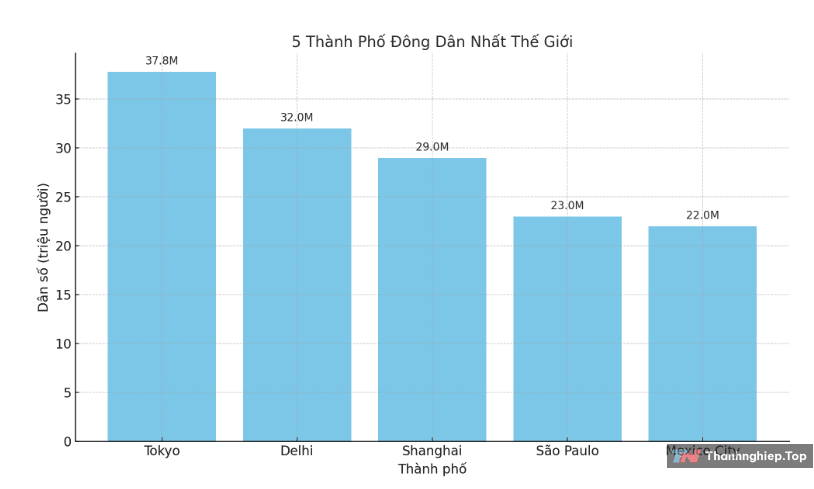 Cách dùng ChatGPT tạo biểu đồ và bảng dữ liệu chất lượng - 4