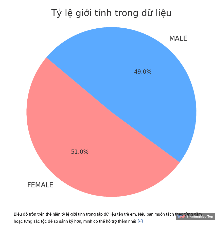 Cách dùng ChatGPT tạo biểu đồ và bảng dữ liệu chất lượng - 6