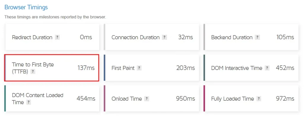 Cách Kiểm Tra Tốc Độ Website Và Hiểu Rõ Các Chỉ Số Hiệu Suất - 1