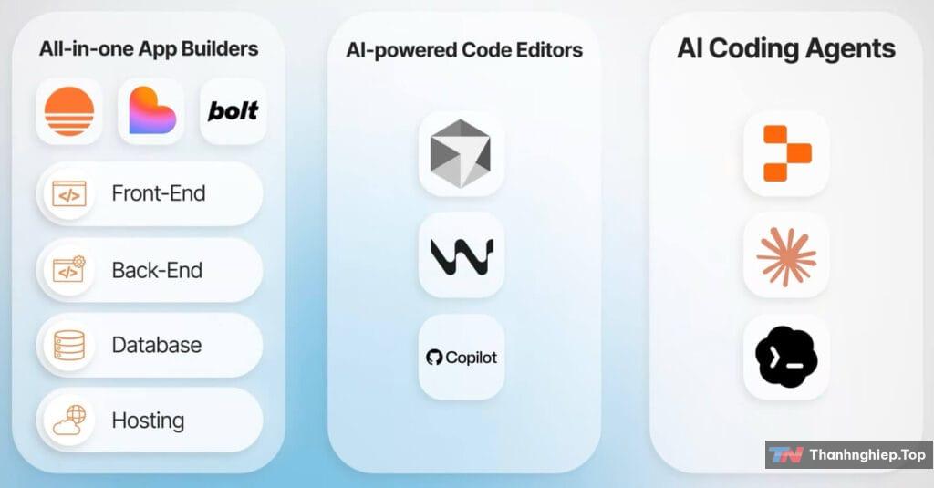 Vibe Coding Là Gì? Hướng Dẫn Build Ứng Dụng Thật Từ Con Số 0 Không Cần Biết Code - 1