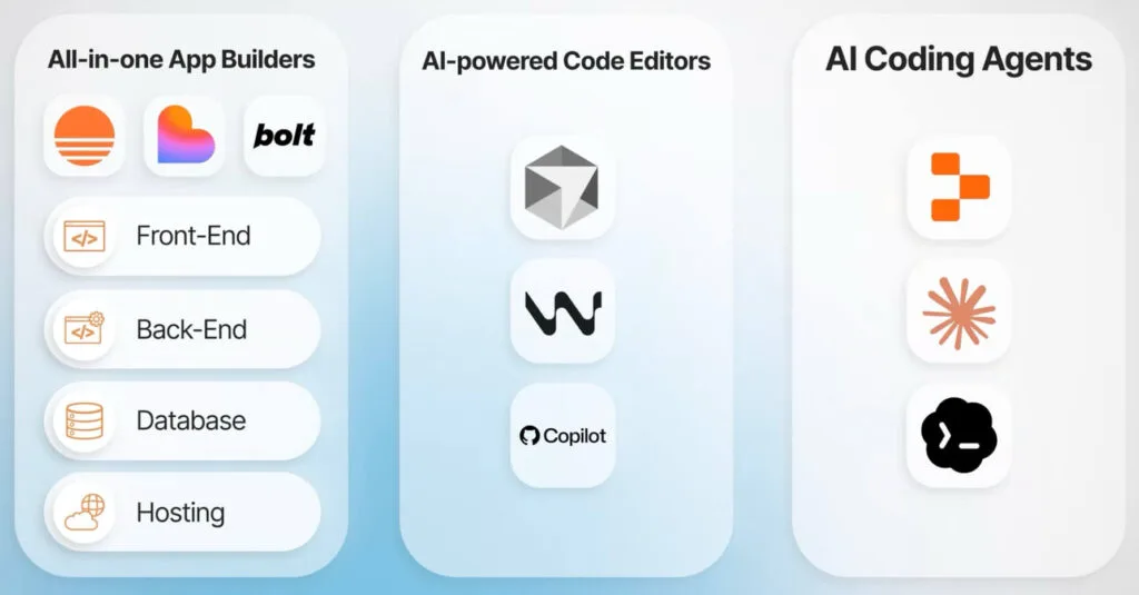 Vibe Coding Là Gì? Hướng Dẫn Build Ứng Dụng Thật Từ Con Số 0 Không Cần Biết Code - 1