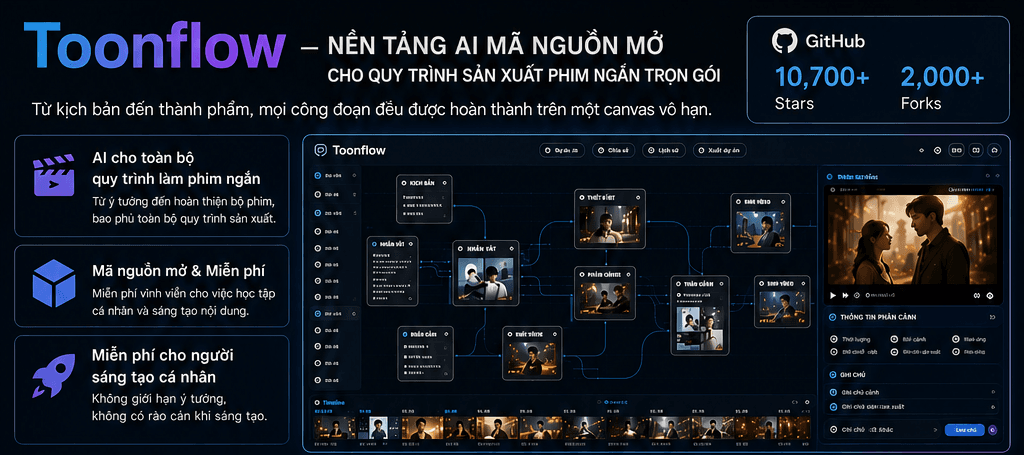 Toonflow: Làm phim ngắn hoạt hình bằng AI từ đầu đến cuối - 1