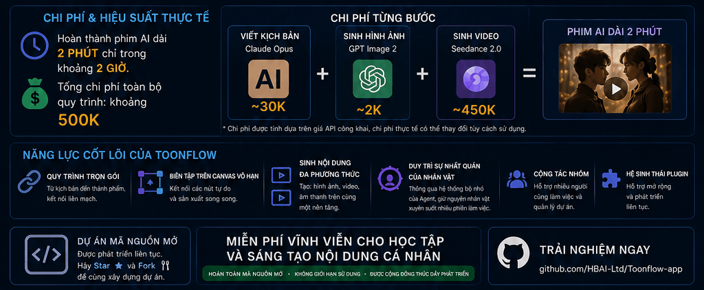 Toonflow: Làm phim ngắn hoạt hình bằng AI từ đầu đến cuối - 3