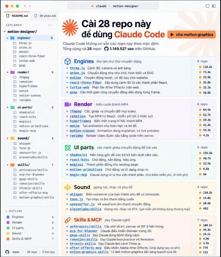 28 repository giúp Claude Code làm video motion graphics - 1
